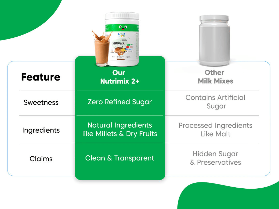 nutrimix vs pediasure or gritzo or horlicks