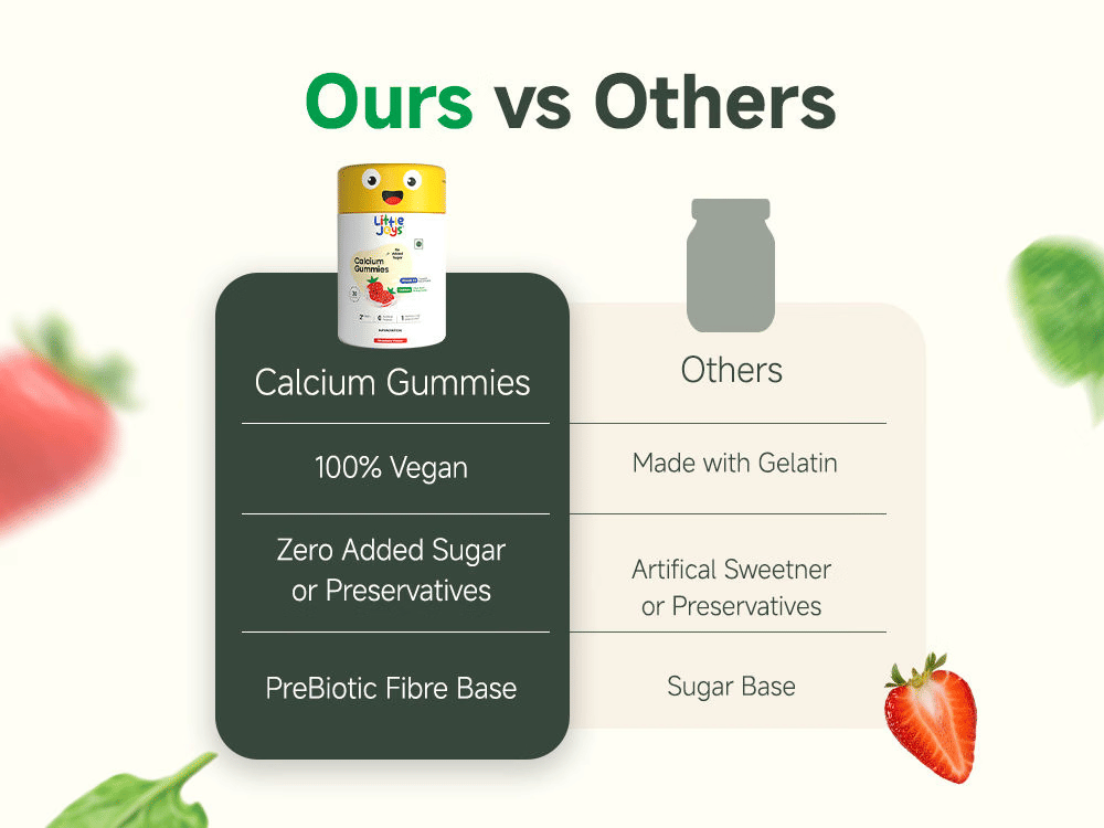 calcium gummies for kids vs calcium tablets