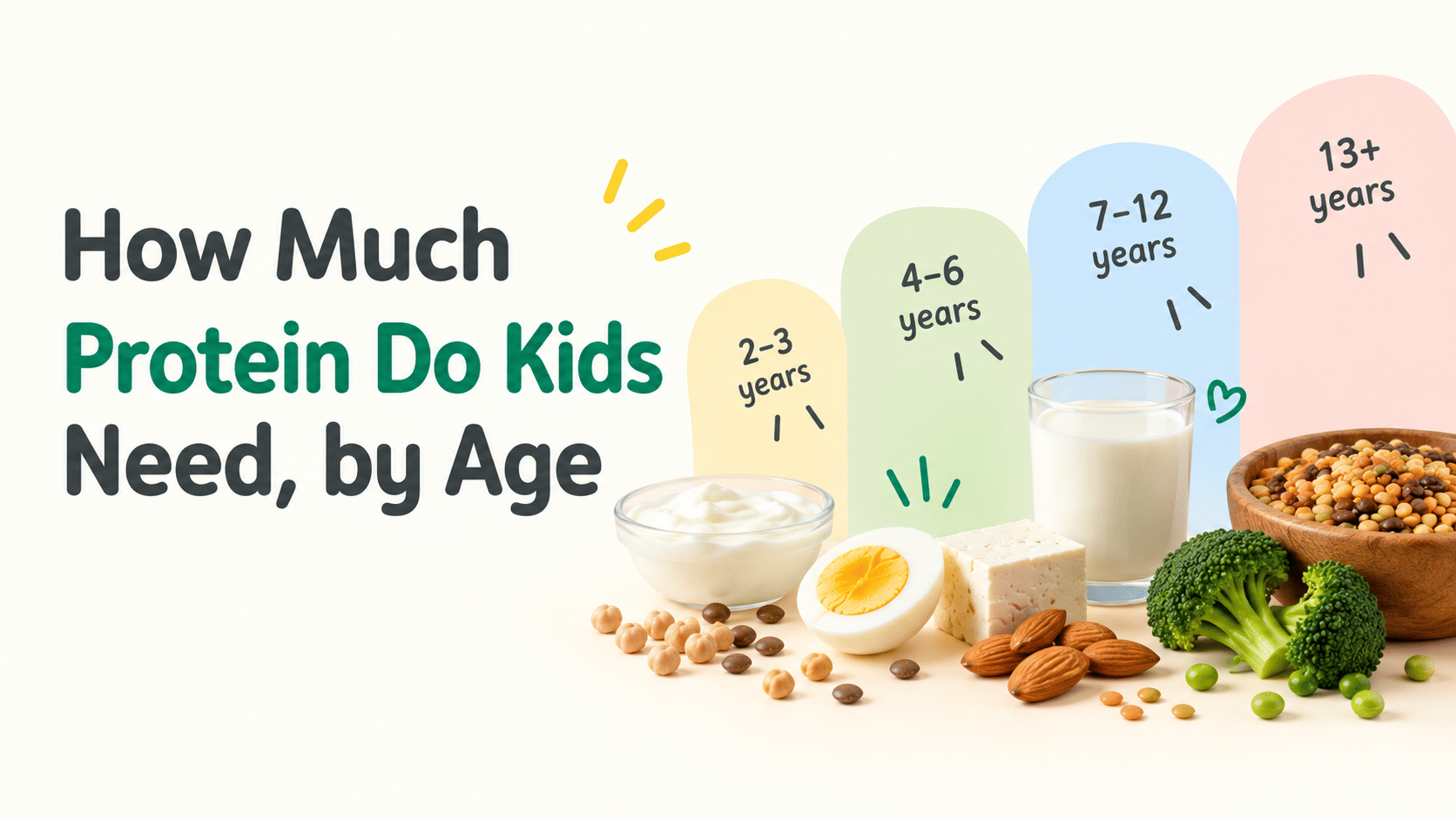 How Much Protein Do Kids Need, by Age